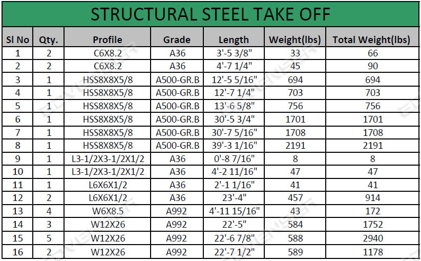 structural steel takeoff services